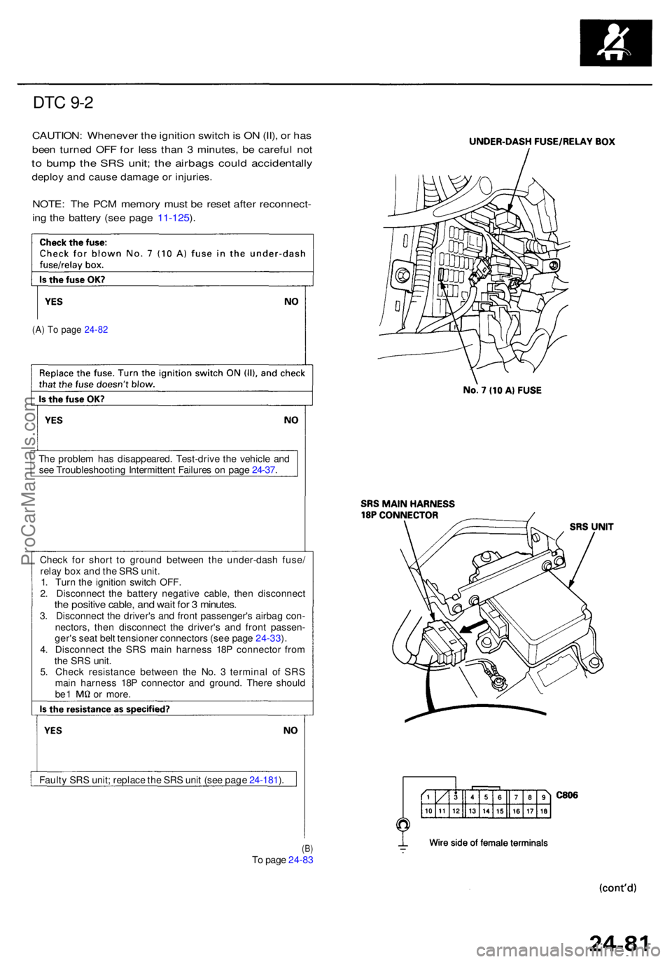 ACURA RL KA9 1996  Service Repair Manual DTC 9- 2
CAUTION : Wheneve r th e ignitio n switc h is  O N (II) , o r ha s
bee n turne d OF F fo r les s tha n 3 minutes , b e carefu l no t
to  bum p th e SR S unit ; th e airbag s coul d accidental