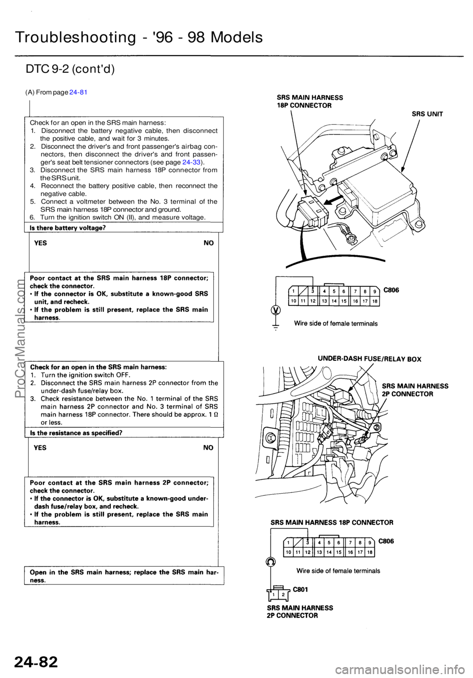 ACURA RL KA9 1996  Service Repair Manual DTC 9- 2 (cont'd )
(A) Fro m pag e 24-8 1
Troubleshootin g -  '9 6 -  9 8 Model s
Check fo r a n ope n in  th e SR S mai n harness :
1 . Disconnec t th e batter y negativ e cable , the n disco