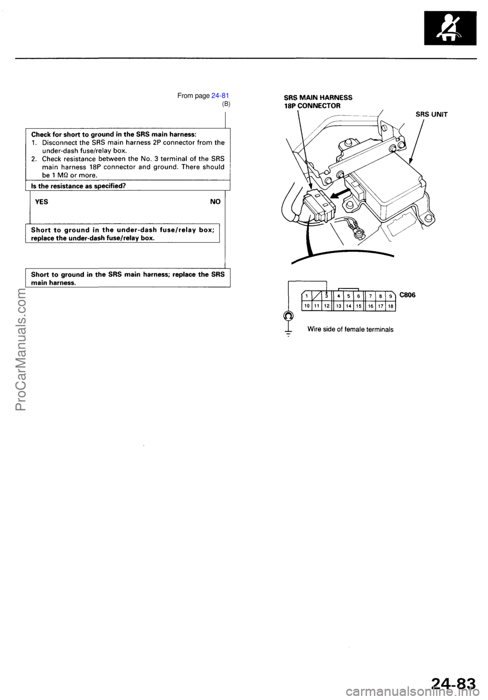 ACURA RL KA9 1996  Service Repair Manual From pag e 24-8 1(B)
ProCarManuals.com 