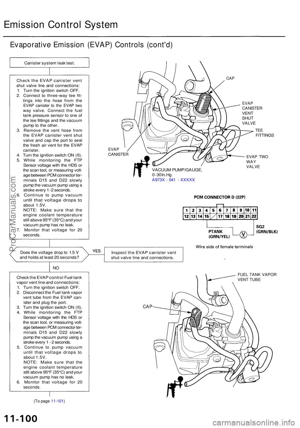 ACURA RL KA9 1996  Service Repair Manual Emission Contro l Syste m
Evaporativ e Emissio n (EVAP ) Control s (cont'd )
Canister syste m lea k test .
Chec k th e EVA P caniste r ven t
shu t valv e lin e an d connections :
1 . Tur n th e ig