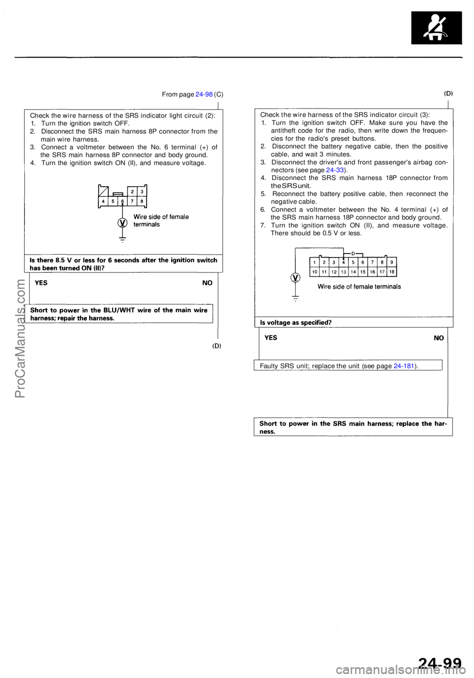 ACURA RL KA9 1996  Service Repair Manual From pag e 24-9 8 (C )
Check th e wir e harnes s o f th e SR S indicato r circui t (3) :
1 . Tur n th e ignitio n switc h OFF . Mak e sur e yo u hav e th e
antithef t cod e fo r th e radio , the n wri