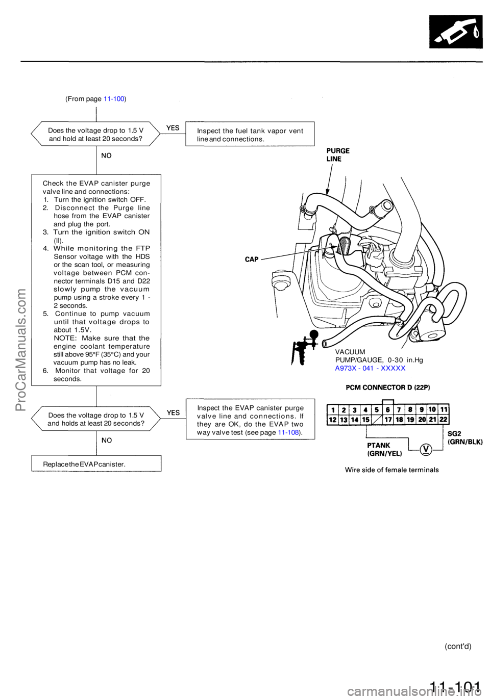 ACURA RL KA9 1996  Service Repair Manual (From pag e 11-100 )
Doe s th e voltag e dro p to  1. 5 V
an d hol d a t leas t 2 0 seconds ?
Chec k th e EVA P caniste r purg e
valv e lin e an d connections :
1 . Tur n th e ignitio n switc h OFF .
