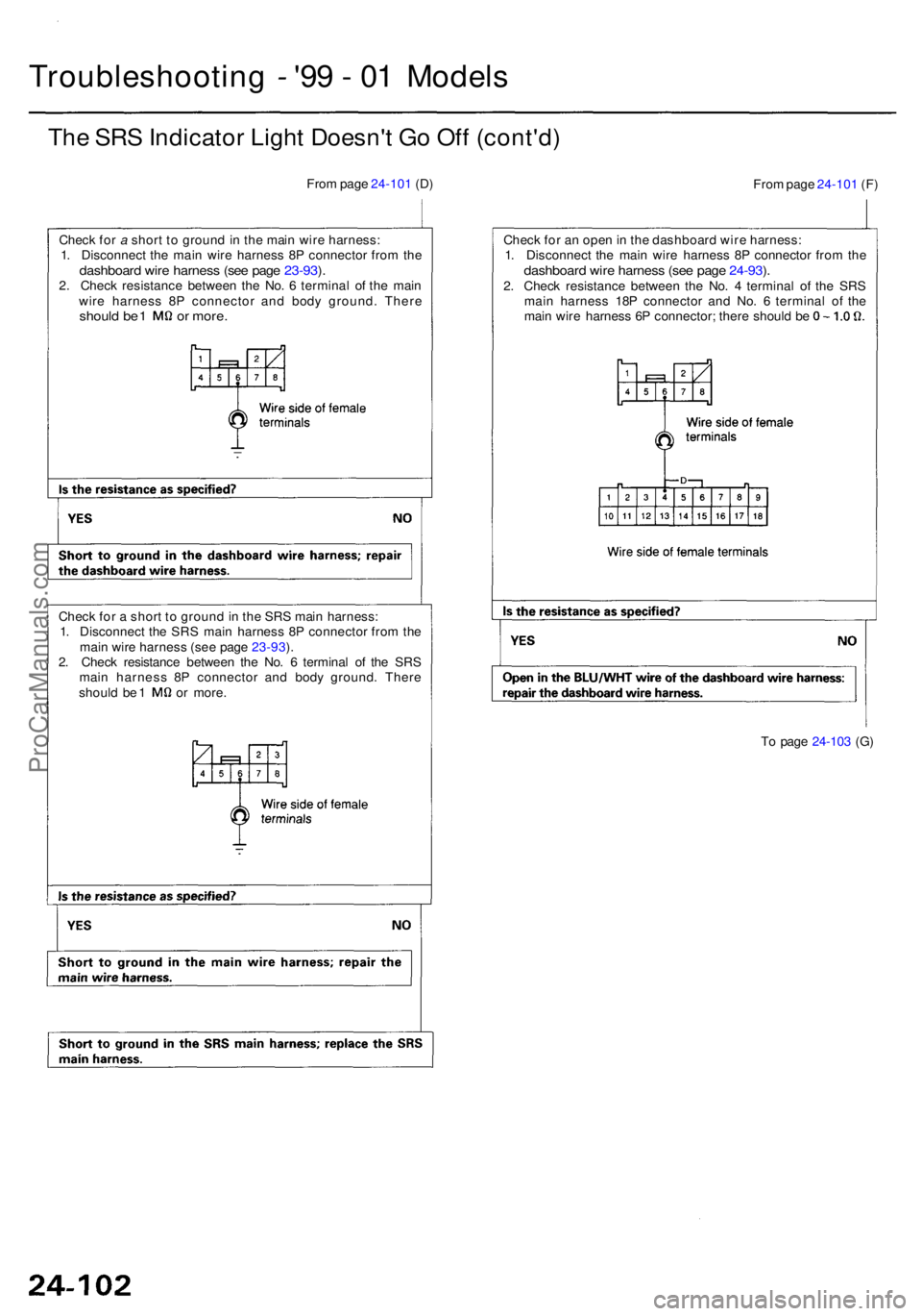ACURA RL KA9 1996 Service Repair Manual Troubleshooting - '9 9 - 0 1 Model s
The SR S Indicato r Ligh t Doesn' t G o Of f (cont'd )
From pag e 24-10 1 (D )
From pag e 24-10 1 (F )
Chec k fo r a n ope n in th e dashboar d wir ACURA RL KA9 1996 Service Repair Manual Troubleshooting - '9 9 - 0 1 Model s
The SR S Indicato r Ligh t Doesn' t G o Of f (cont'd )
From pag e 24-10 1 (D )
From pag e 24-10 1 (F )
Chec k fo r a n ope n in th e dashboar d wir