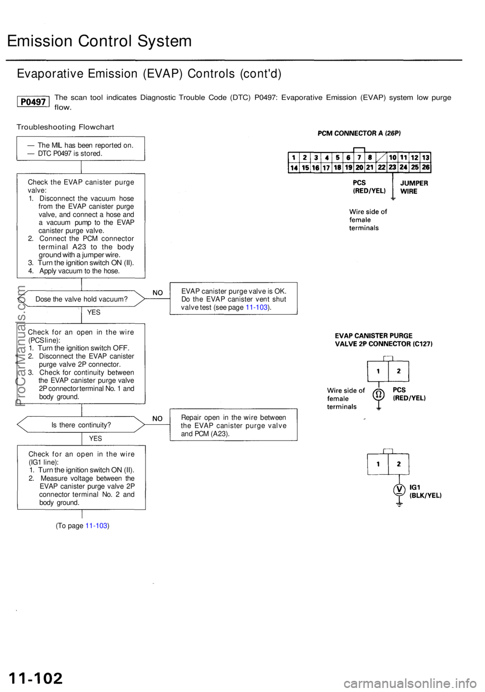 ACURA RL KA9 1996  Service Repair Manual Emission Contro l Syste m
Evaporativ e Emissio n (EVAP ) Control s (cont'd )
The sca n too l indicate s Diagnosti c Troubl e Cod e (DTC ) P0497 : Evaporativ e Emissio n (EVAP ) syste m lo w purg e