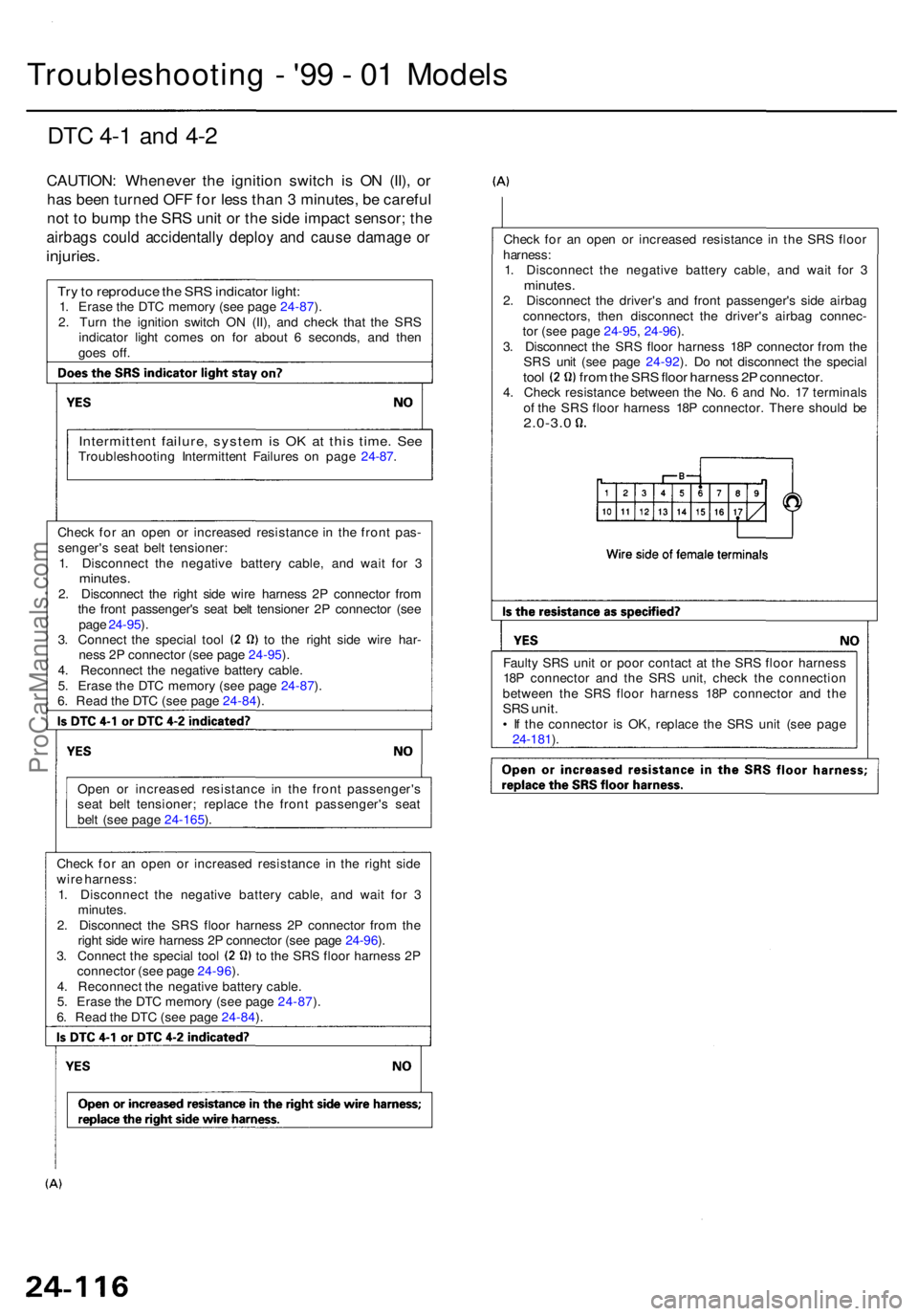 ACURA RL KA9 1996  Service Repair Manual Troubleshooting -  '9 9 -  0 1 Model s
DTC 4- 1 an d 4- 2
CAUTION : Wheneve r th e ignitio n switc h i s O N (II) , o r
ha s bee n turne d OF F fo r les s tha n 3  minutes , b e carefu l
no t t o 