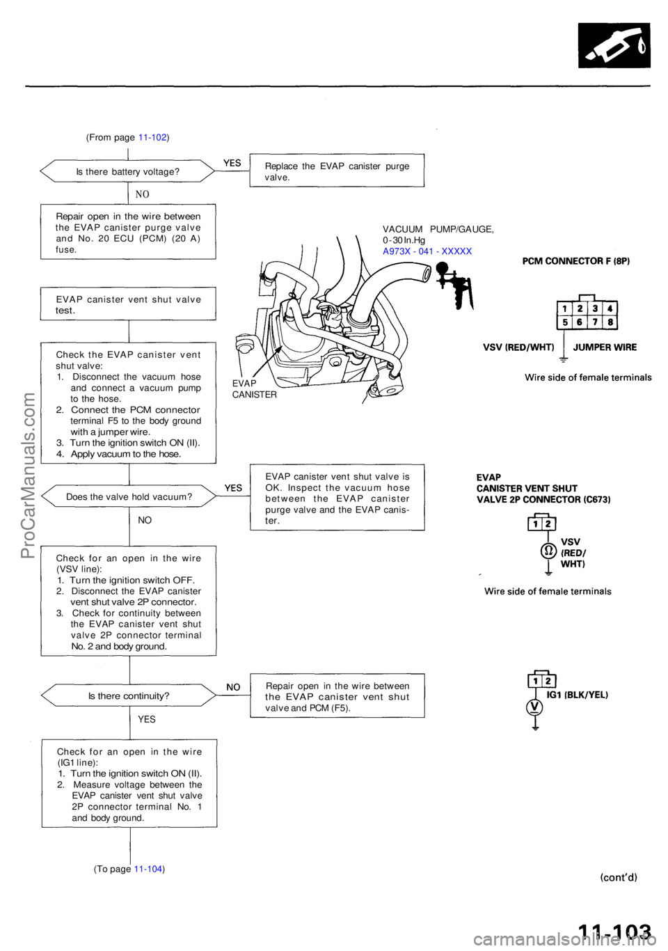 ACURA RL KA9 1996  Service Repair Manual (From pag e 11-102)
I s  ther e batter y voltage ?
NO
Repai r ope n in  th e wir e betwee nthe EVA P caniste r purg e valv eand No . 2 0 EC U (PCM ) (20 A )fuse .
EVA P caniste r ven t shu t valv etes