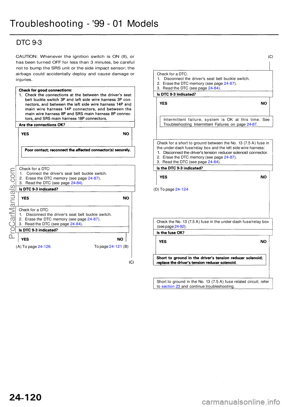 ACURA RL KA9 1996  Service Repair Manual (A) T o pag e 24-12 6  T
o pag e 24-12 1 (B )
Short t o  groun d in  th e No . 1 3 (7. 5 A ) fus e relate d circuit ; refe r
t o  sectio n 2 3 an d continu e troubleshooting .
Chec
k th e No . 1 3 (7.
