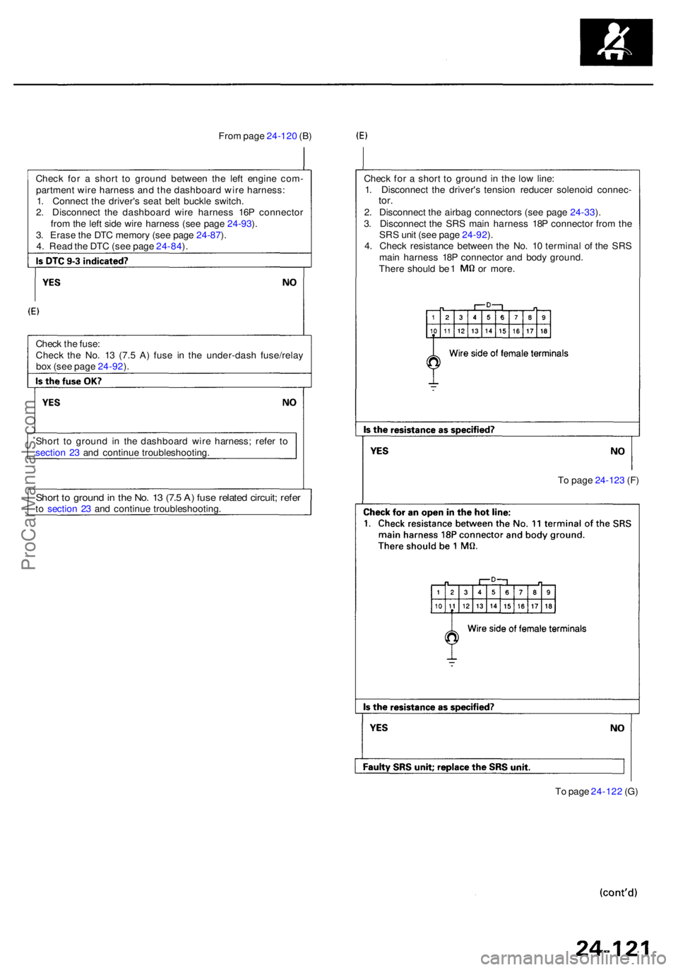ACURA RL KA9 1996  Service Repair Manual From pag e 24-12 0 (B )
Chec k fo r a  shor t t o groun d betwee n th e lef t engin e com -
partmen t wir e harnes s an d th e dashboar d wir e harness :
1 . Connec t th e driver' s sea t bel t bu