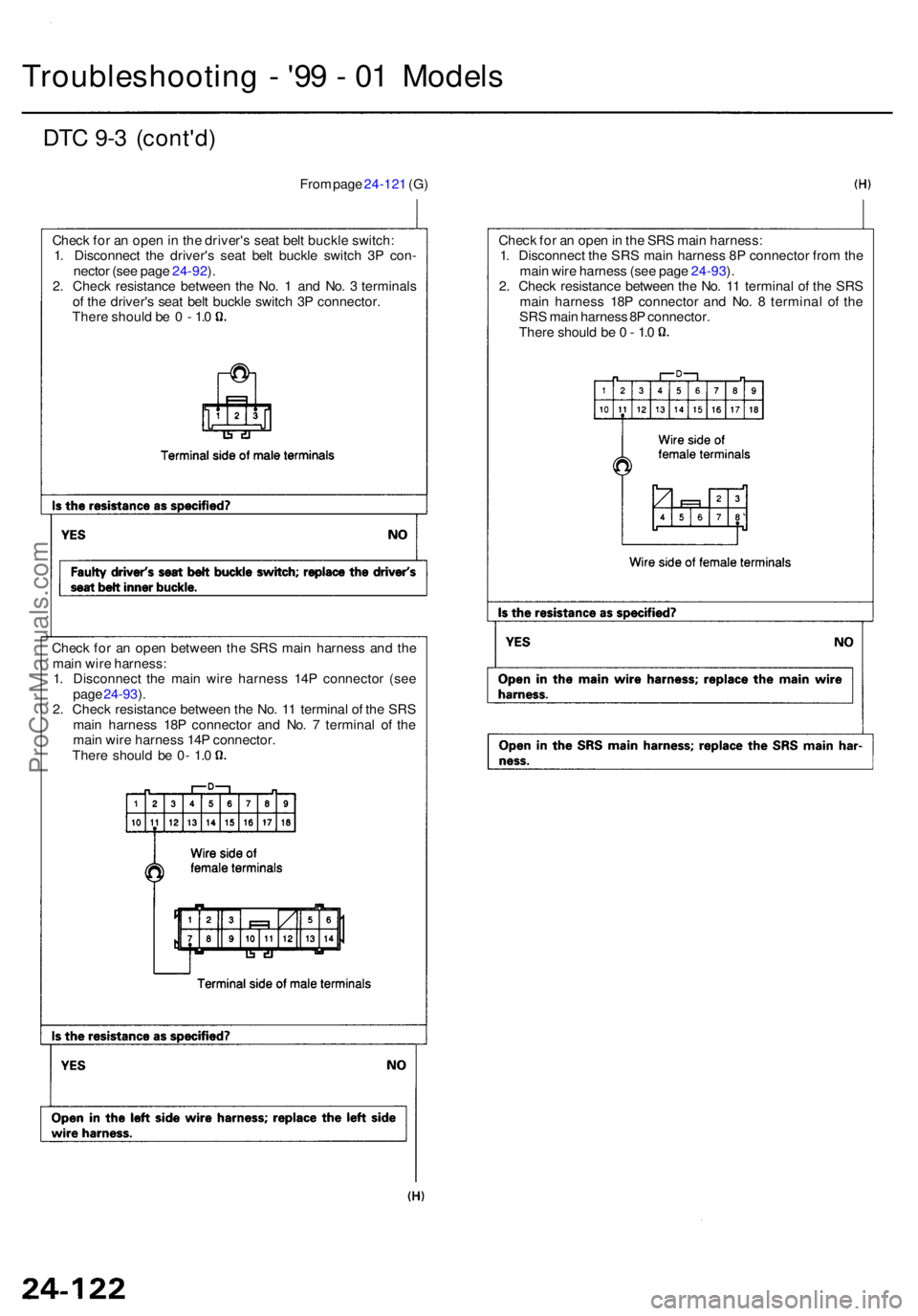 ACURA RL KA9 1996  Service Repair Manual Troubleshooting -  '9 9 -  0 1 Model s
DTC 9- 3 (cont'd )
From pag e 24-12 1 (G )
Chec k fo r a n ope n in  th e driver' s sea t bel t buckl e switch :
1 . Disconnec t th e driver' s s