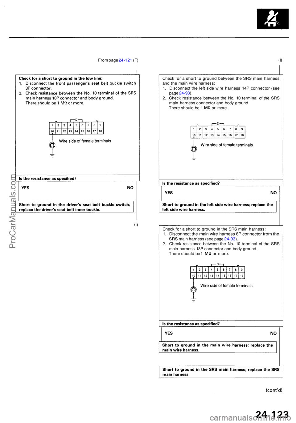 ACURA RL KA9 1996  Service Repair Manual From pag e 24-12 1 (F )
Check fo r a  shor t t o  groun d betwee n th e SR S mai n harnes s
an d th e mai n wir e harness :
1 . Disconnec t th e lef t sid e wir e harnes s 14 P connecto r (se e
pag e 