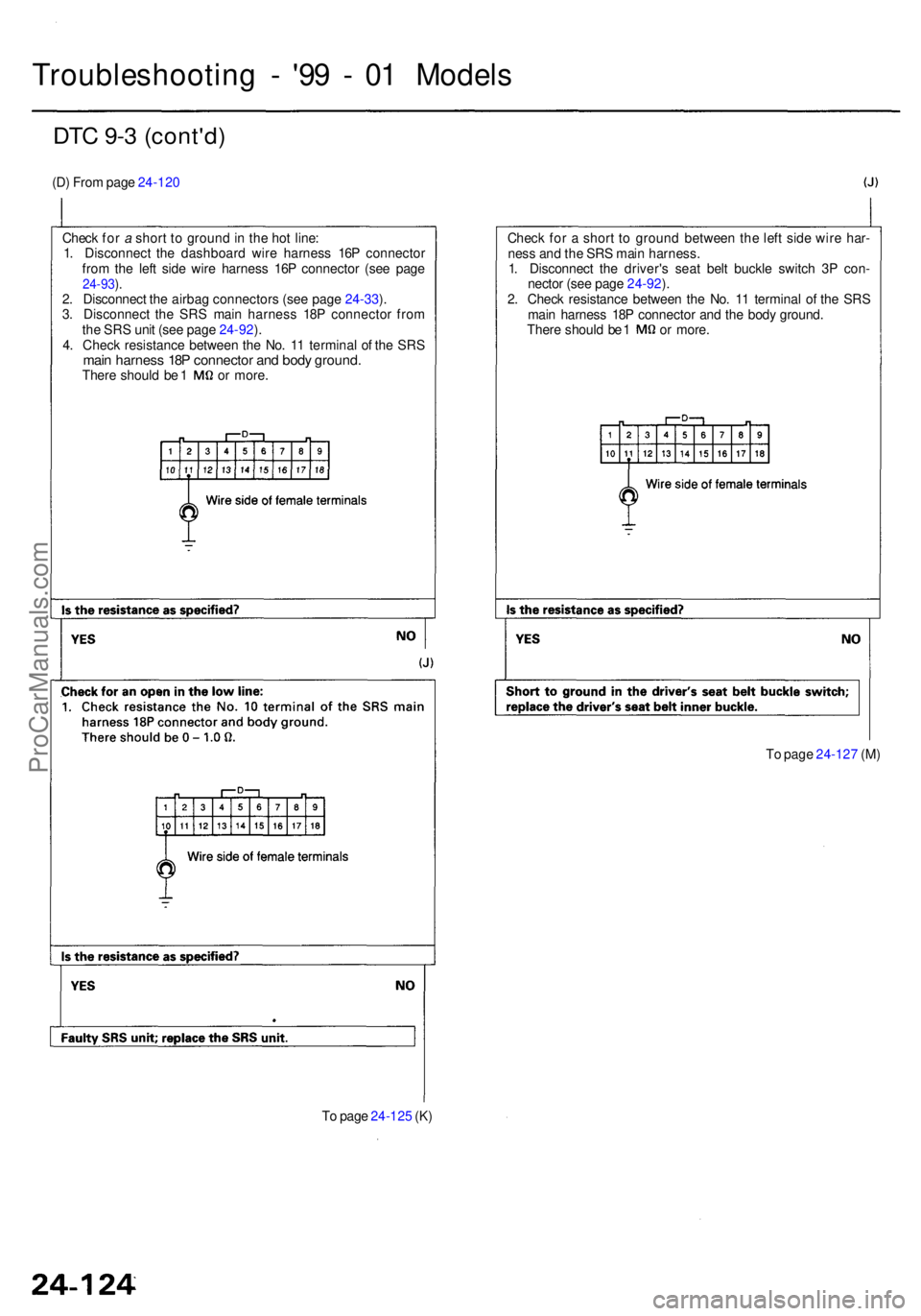 ACURA RL KA9 1996  Service Repair Manual DTC 9- 3 (cont'd )
(D) Fro m pag e 24-12 0
Troubleshootin g -  '9 9 -  0 1 Model s
Check fo r a  shor t t o  groun d in  th e ho t line :
1 . Disconnec t th e dashboar d wir e harnes s 16 P co