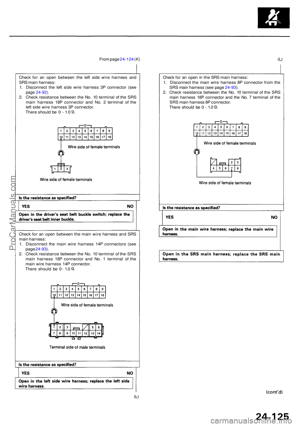 ACURA RL KA9 1996  Service Repair Manual From pag e 24-12 4 (K )
Chec k fo r a n ope n betwee n th e lef t sid e wir e harnes s an d
SR S mai n harness :
1 . Disconnec t th e lef t sid e wir e harnes s 3 P connecto r (se e
page 24-92 ).2 . C