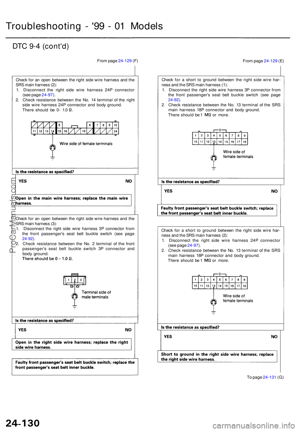 ACURA RL KA9 1996 Service Repair Manual DTC 9- 4 (cont'd )
Troubleshootin g - '9 9 - 0 1 Model s
From pag e 24-12 9 (F )
From pag e 24-12 9 (E )
Chec k fo r a shor t t o groun d betwee n th e righ t sid e wir e har -
nes s an d ACURA RL KA9 1996 Service Repair Manual DTC 9- 4 (cont'd )
Troubleshootin g - '9 9 - 0 1 Model s
From pag e 24-12 9 (F )
From pag e 24-12 9 (E )
Chec k fo r a shor t t o groun d betwee n th e righ t sid e wir e har -
nes s an d