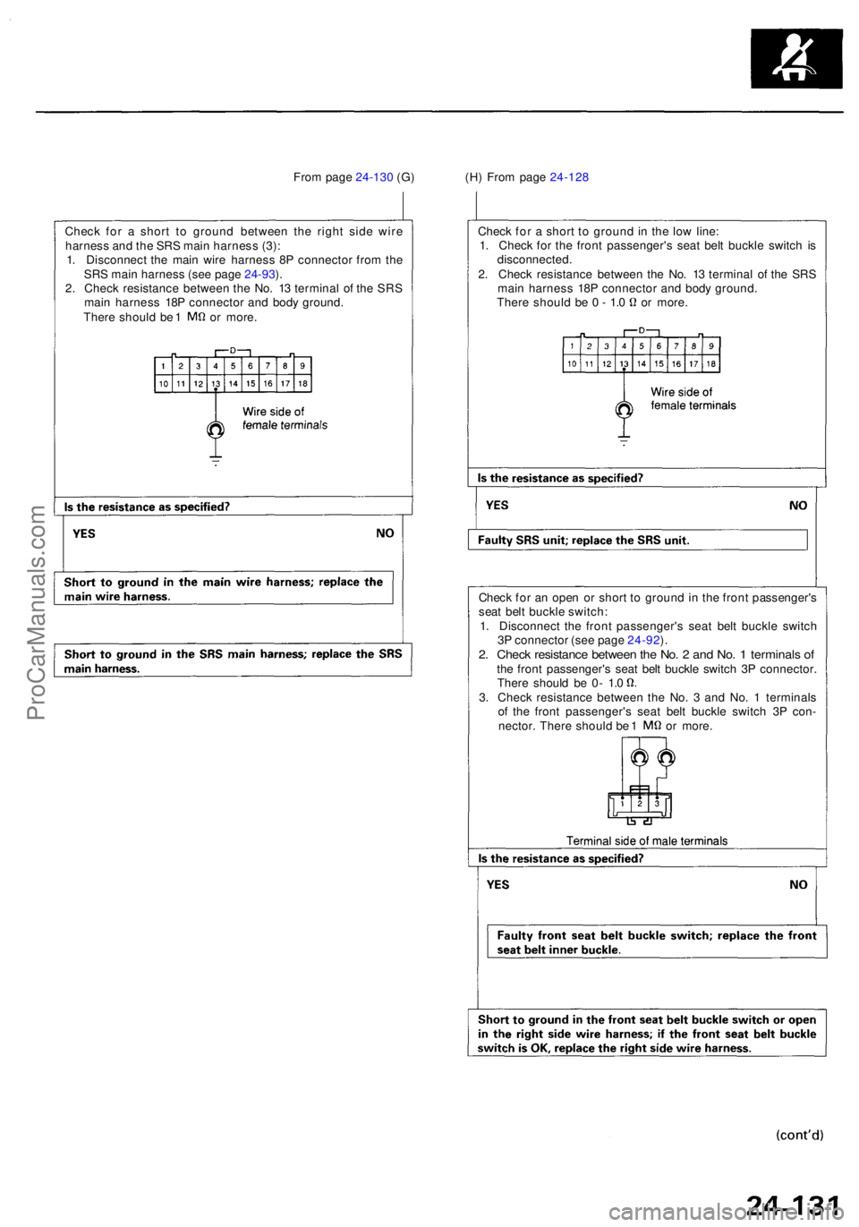 ACURA RL KA9 1996 Service Repair Manual From pag e 24-13 0 (G ) (H ) Fro m pag e 24-12 8
Chec k fo r a shor t t o groun d betwee n th e righ t sid e wir e
harnes s an d th e SR S mai n harnes s (3) :
1 . Disconnec t th e mai n wir e harnes ACURA RL KA9 1996 Service Repair Manual From pag e 24-13 0 (G ) (H ) Fro m pag e 24-12 8
Chec k fo r a shor t t o groun d betwee n th e righ t sid e wir e
harnes s an d th e SR S mai n harnes s (3) :
1 . Disconnec t th e mai n wir e harnes