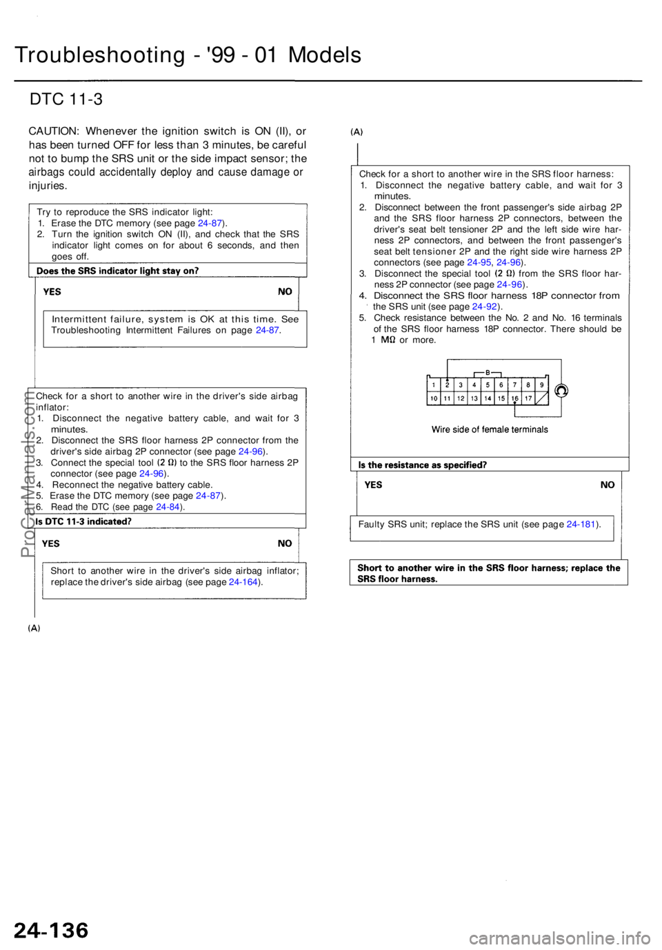 ACURA RL KA9 1996  Service Repair Manual Troubleshooting -  '9 9 -  0 1 Model s
DTC 11- 3
CAUTION : Wheneve r th e ignitio n switc h i s O N (II) , o r
ha s bee n turne d OF F fo r les s tha n 3  minutes , b e carefu l
no t t o  bum p th