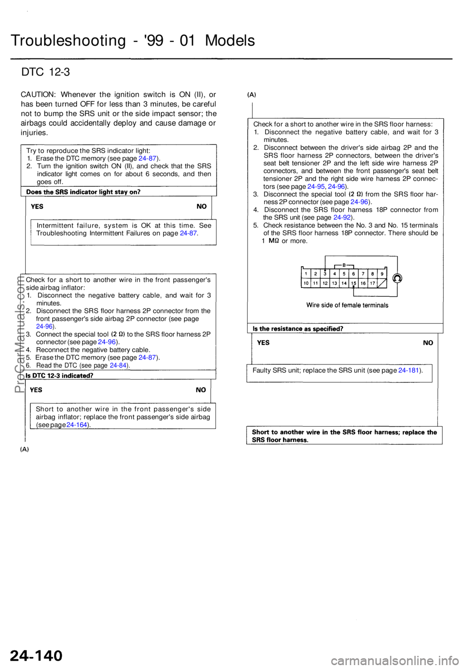 ACURA RL KA9 1996  Service Repair Manual DTC 12- 3
CAUTION : Wheneve r th e ignitio n switc h i s O N (II) , o r
ha s bee n turne d OF F fo r les s tha n 3  minutes , b e carefu l
no t t o  bum p th e SR S uni t o r th e sid e impac t sensor