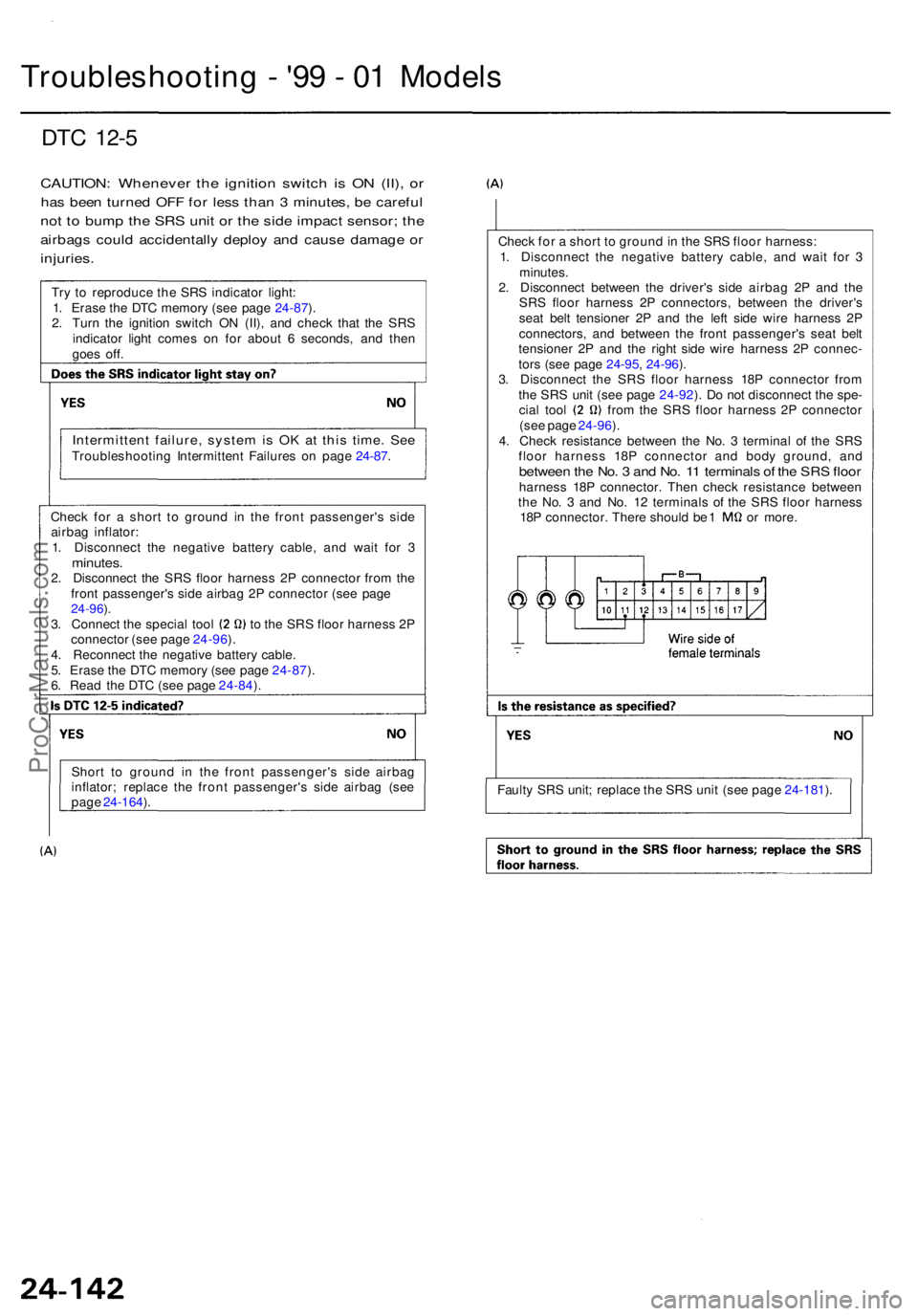 ACURA RL KA9 1996  Service Repair Manual Troubleshooting -  '9 9 -  0 1 Model s
DTC 12- 5
CAUTION : Wheneve r th e ignitio n switc h i s O N (II) , o r
ha s bee n turne d OF F fo r les s tha n 3  minutes , b e carefu l
not t o  bum p th 