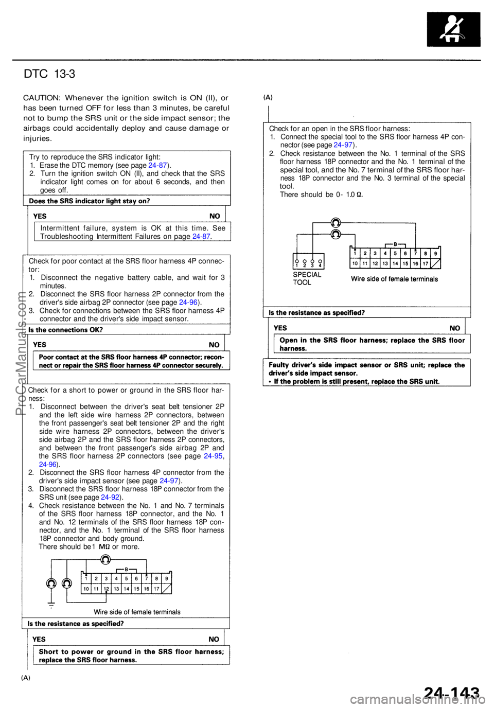 ACURA RL KA9 1996  Service Repair Manual DTC 13- 3
CAUTION : Wheneve r th e ignitio n switc h i s O N (II) , o r
ha s bee n turne d OF F fo r les s tha n 3  minutes , b e carefu l
not t o  bum p th e SR S uni t o r th e sid e impac t sensor 
