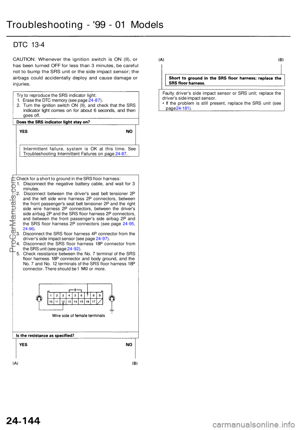 ACURA RL KA9 1996  Service Repair Manual DTC 13- 4
CAUTION : Wheneve r th e ignitio n switc h i s O N (II) , o r
ha s bee n turne d OF F fo r les s tha n 3  minutes , b e carefu l
not t o  bum p th e SR S uni t o r th e sid e impac t sensor 