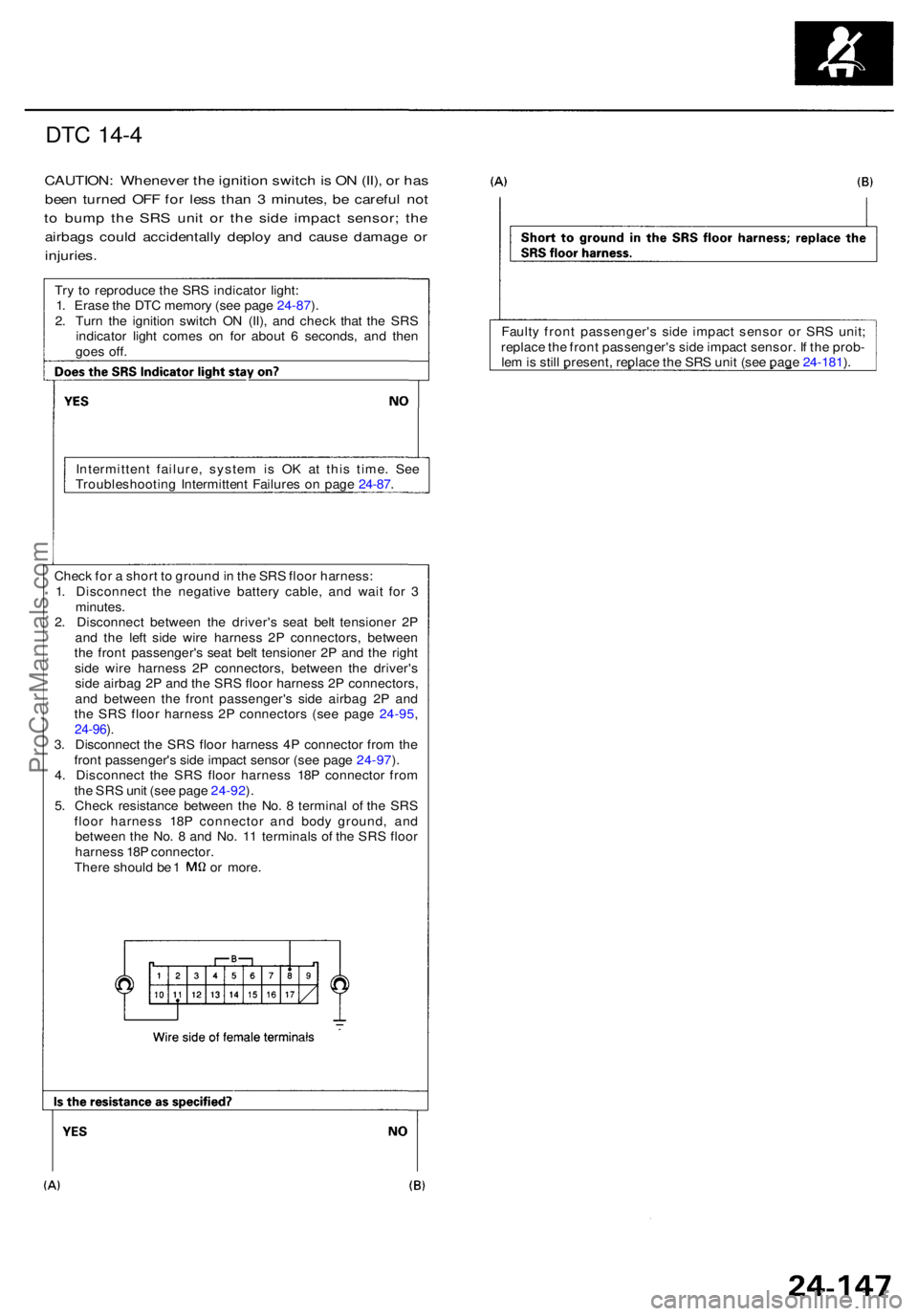 ACURA RL KA9 1996  Service Repair Manual DTC 14- 4
CAUTION : Wheneve r th e ignitio n switc h is  O N (II) , o r ha s
bee n turne d OF F fo r les s tha n 3  minutes , b e carefu l no t
to  bum p th e SR S uni t o r th e sid e impac t sensor 