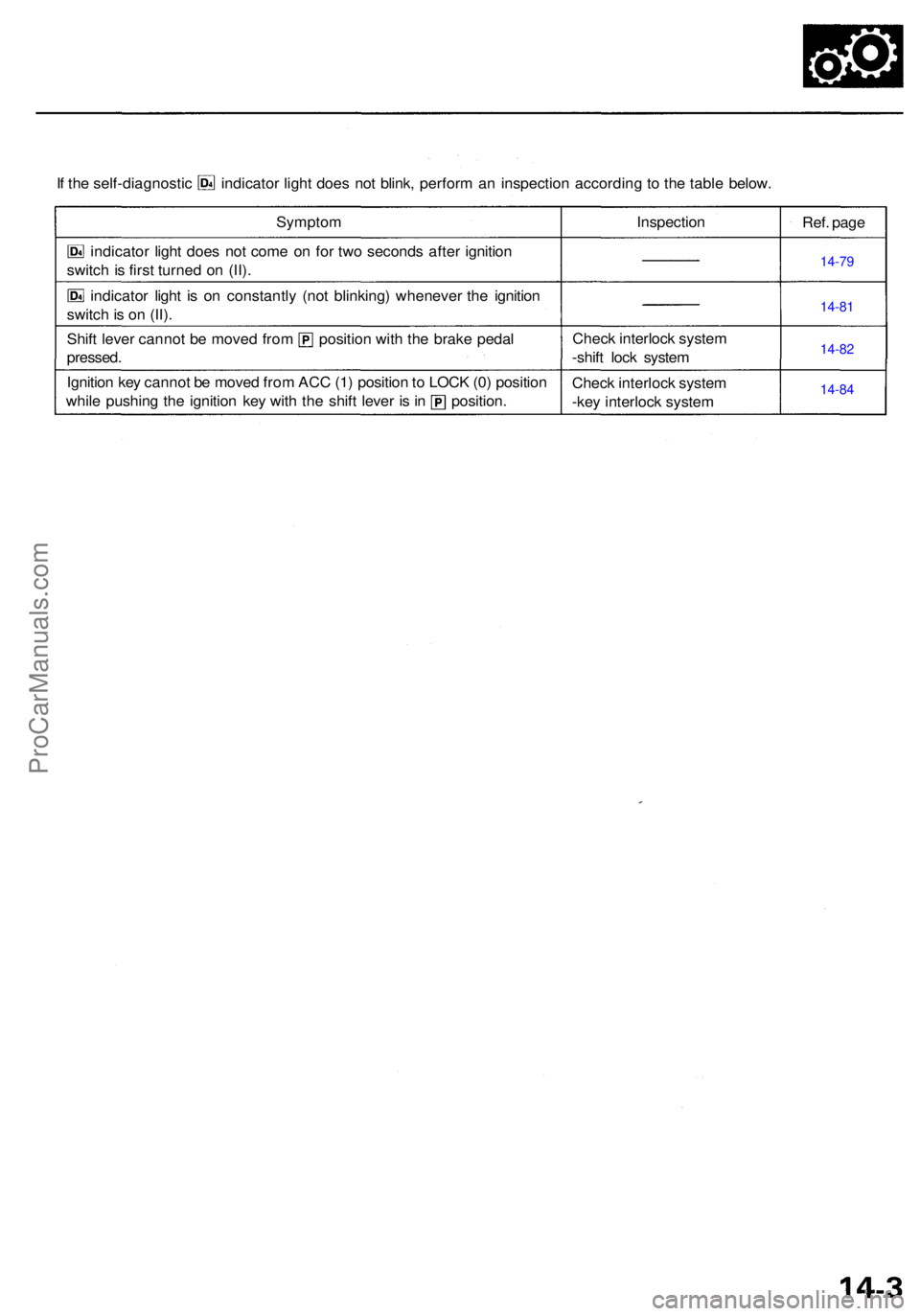 ACURA RL KA9 1996  Service Repair Manual If  th e self-diagnosti c indicator  light doe s no t blink , perfor m a n inspectio n accordin g t o th e tabl e below .
Sympto m
indicato r ligh t doe s no t com e o n fo r tw o second s afte r igni