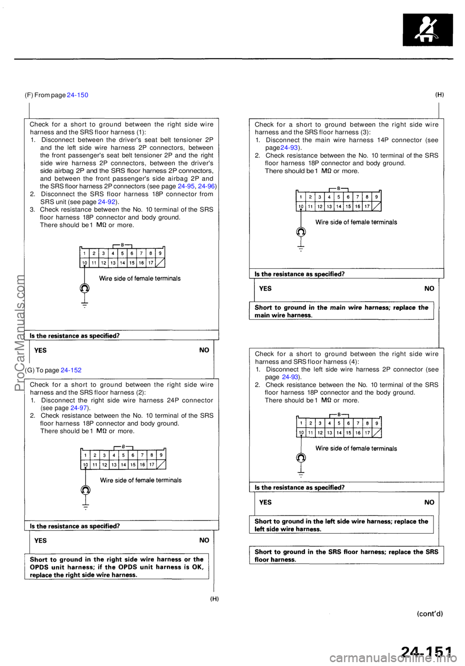 ACURA RL KA9 1996  Service Repair Manual (F) Fro m pag e 24-15 0
Chec k fo r a  shor t t o groun d betwee n th e righ t sid e wir e
harnes s an d th e SR S floo r harnes s (1) :
1 . Disconnec t betwee n th e driver' s sea t bel t tension