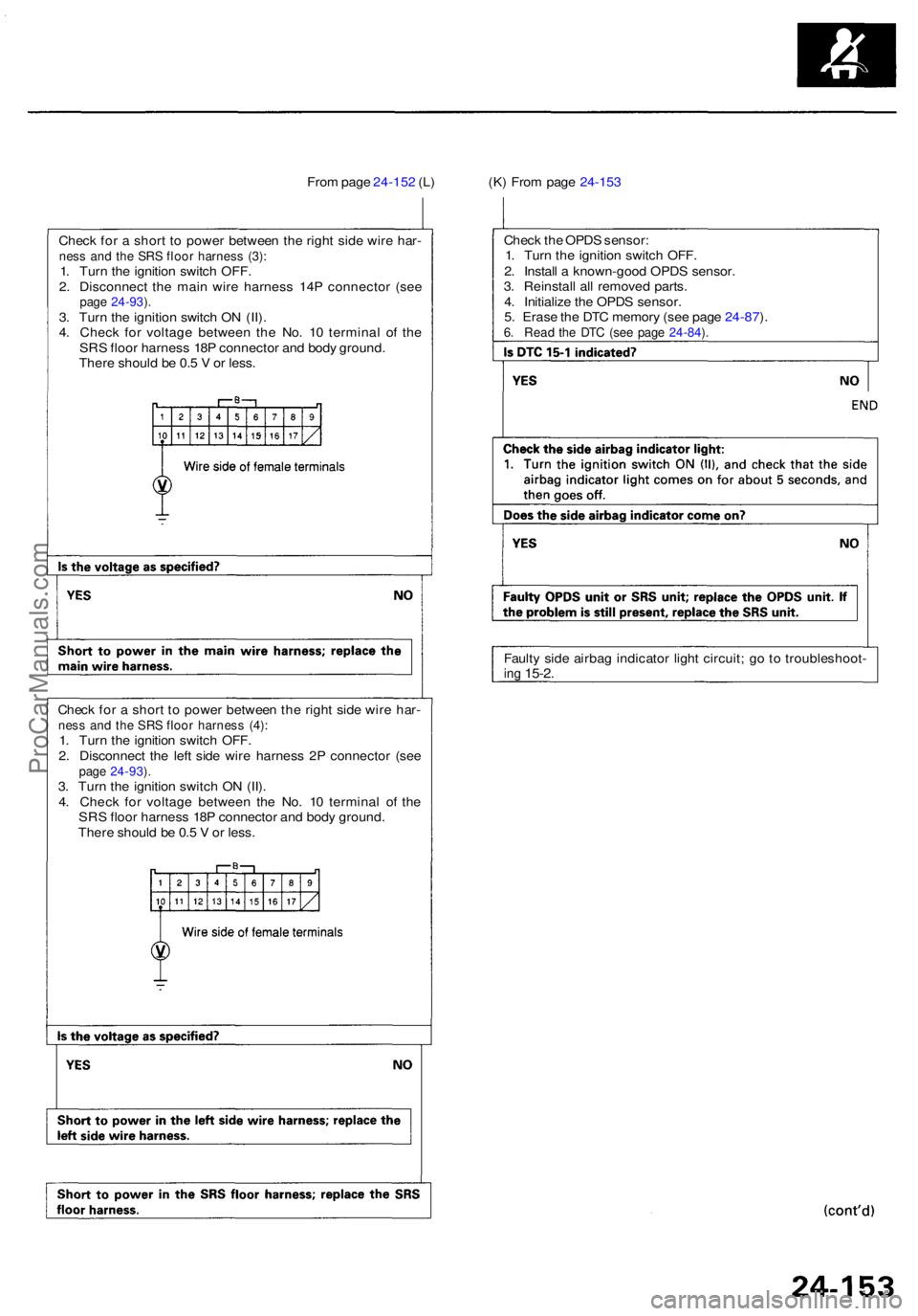 ACURA RL KA9 1996  Service Repair Manual Check fo r a  shor t t o  powe r betwee n th e righ t sid e wir e har -ness an d th e SR S floo r harnes s (4) :1. Tur n th e ignitio n switc h OFF .
2 . Disconnec t th e lef t sid e wir e harnes s 2 