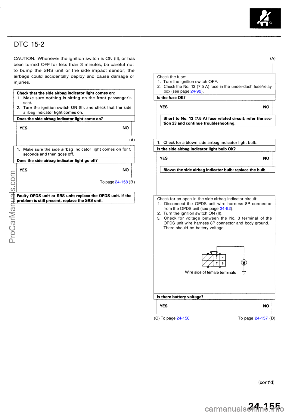 ACURA RL KA9 1996  Service Repair Manual DTC 15- 2
CAUTION : Wheneve r th e ignitio n switc h is  O N (II) , o r ha s
bee n turne d OF F fo r les s tha n 3  minutes , b e carefu l no t
to  bum p th e SR S uni t o r th e sid e impac t sensor 