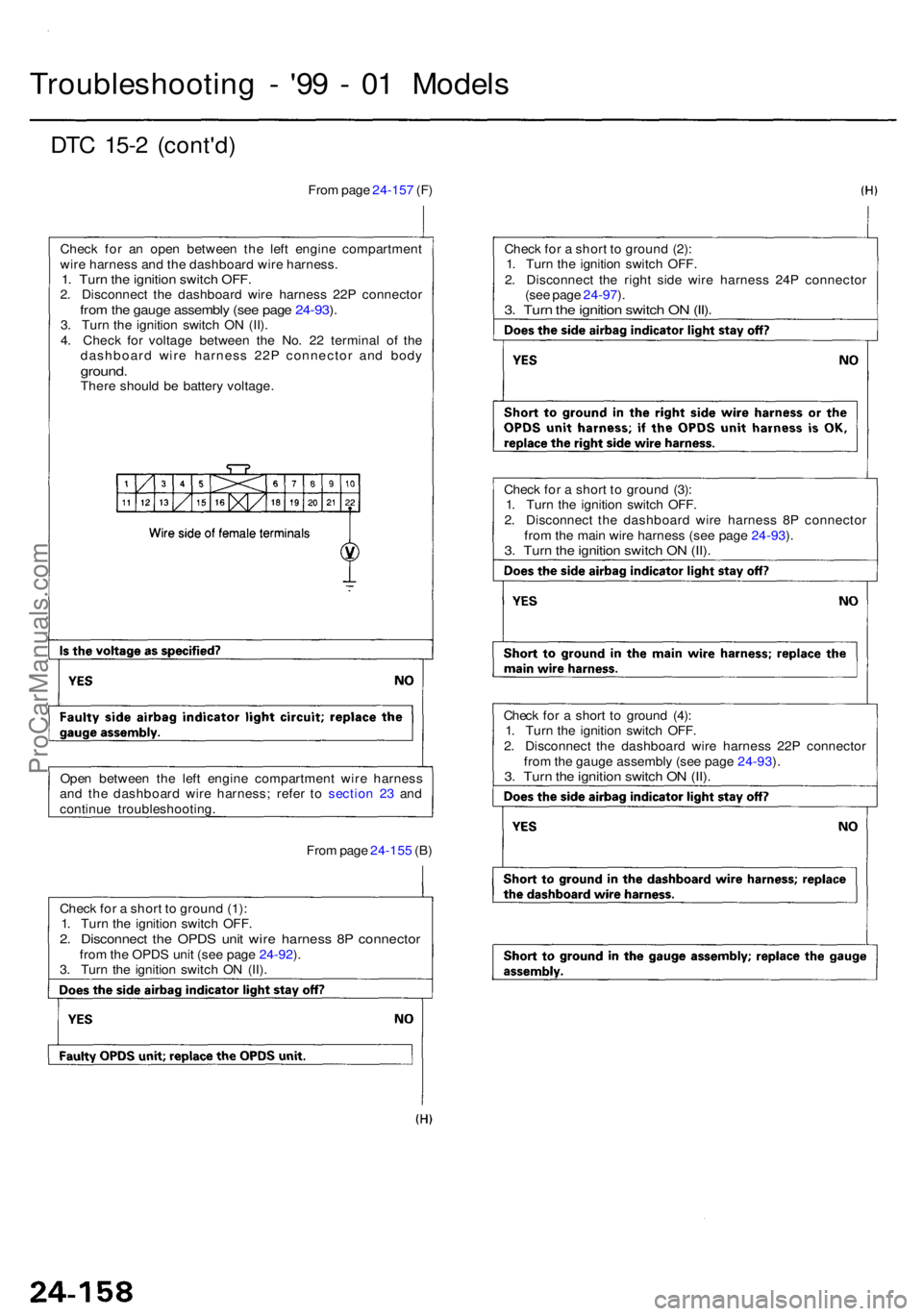 ACURA RL KA9 1996  Service Repair Manual DTC 15- 2 (cont'd )
Troubleshootin g -  '9 9 -  0 1 Model s
From pag e 24-15 7 (F )
Chec k fo r a n ope n betwee n th e lef t engin e compartmen t
wir e harnes s an d th e dashboar d wir e har