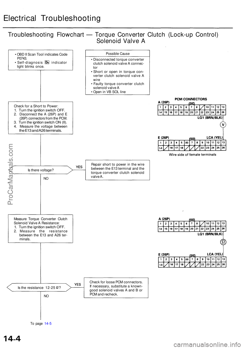 ACURA RL KA9 1996  Service Repair Manual Electrical Troubleshootin g
Troubleshooting Flowchar t —  Torqu e Converte r Clutc h (Lock-u p Control )
Solenoi d Valv e A
• OB D II Sca n Too l indicate s Cod eP0743 .• Self-diagnosi s indicat