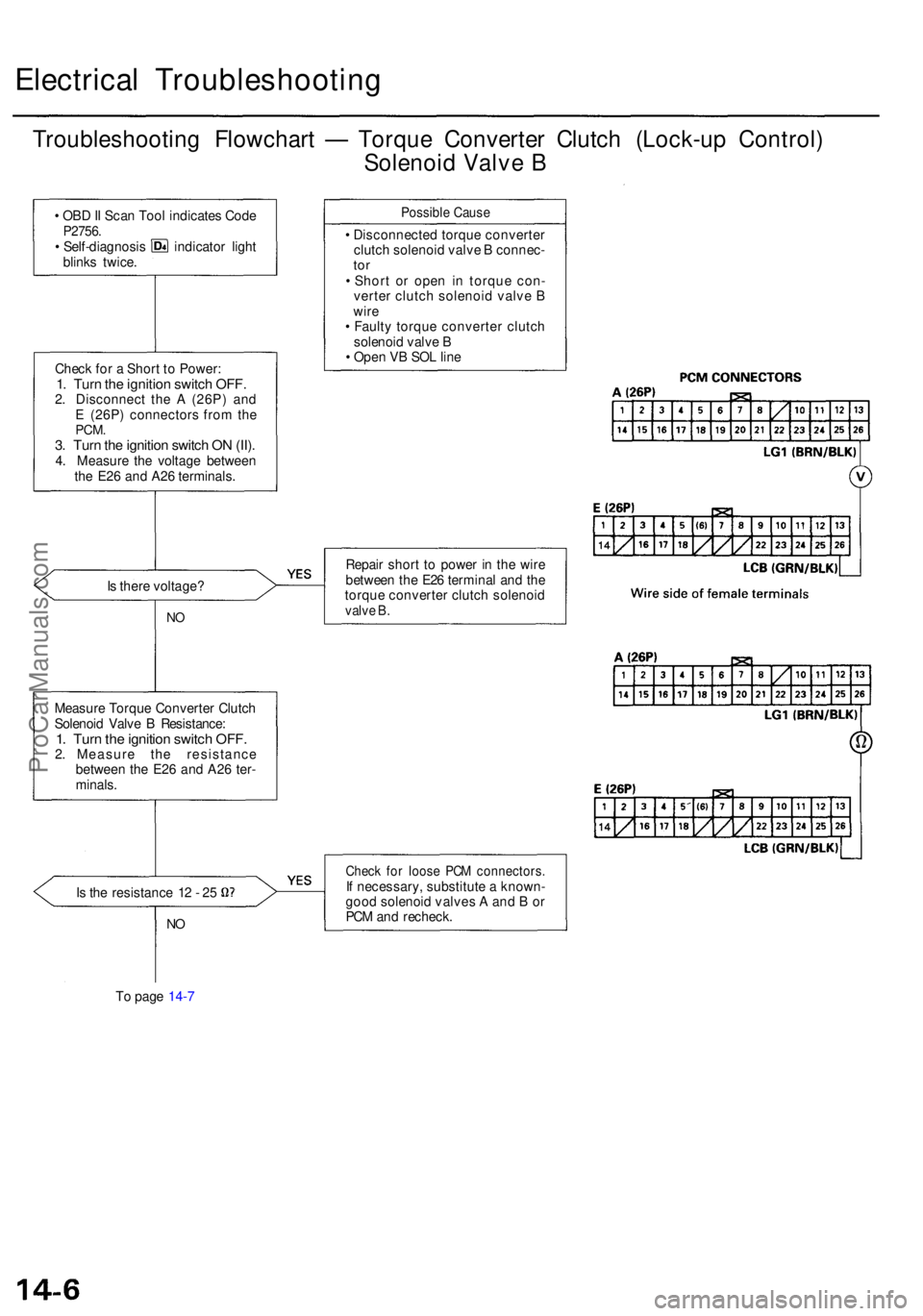 ACURA RL KA9 1996  Service Repair Manual Electrical Troubleshootin g
Troubleshooting Flowchar t —  Torqu e Converte r Clutc h (Lock-u p Control )
Solenoi d Valv e B
• OB D II Sca n Too l indicate s Cod eP2756 .• Self-diagnosi s indicat