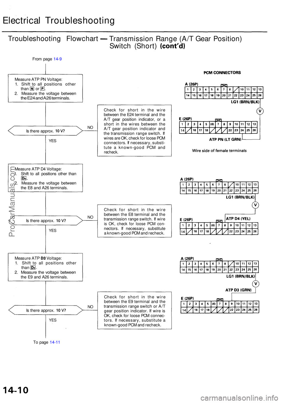 ACURA RL KA9 1996  Service Repair Manual Electrical Troubleshootin g
Troubleshooting Flowchar t 
Transmissio n Rang e (A/ T Gea r Position )
Switch (Short ) (cont'd )
From pag e 14-9
Is  ther e approx . 10V?NO
YE S
Measur e AT P D 4 Volt