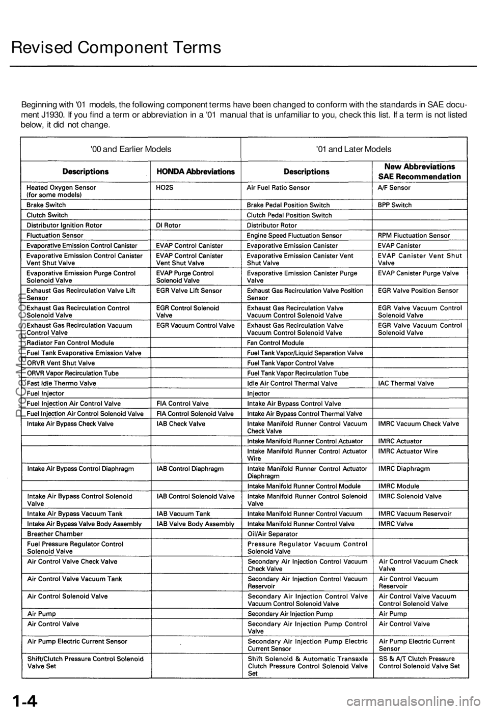 ACURA RL KA9 1996  Service Repair Manual Revised Component Terms
Beginning wit h '0 1 models , th e followin g componen t term s hav e bee n change d to  confor m wit h th e standard s in  SA E docu -
men t J1930 . I f yo u fin d a  ter 