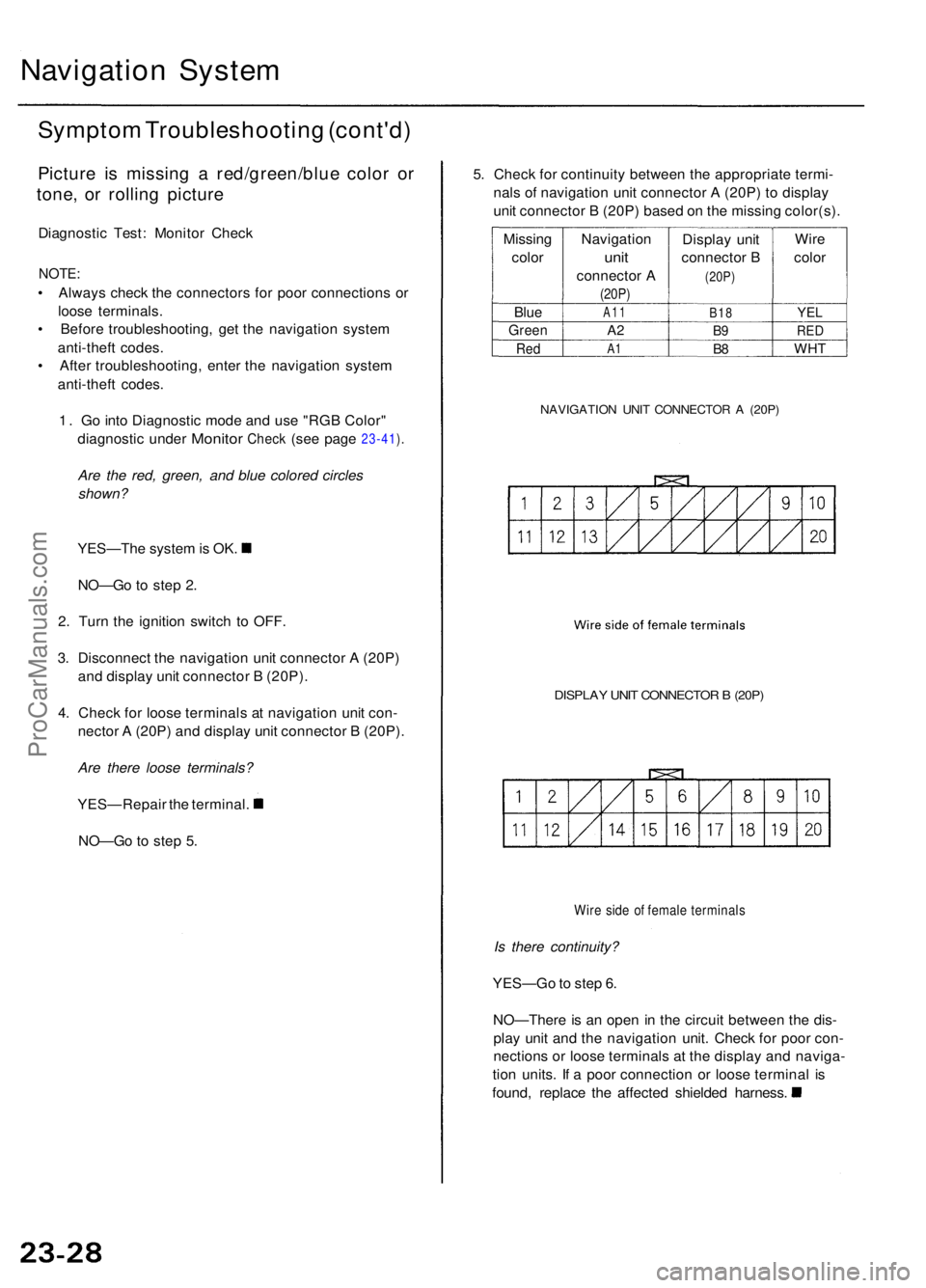 ACURA RL KA9 1996  Service Repair Manual Navigation Syste m
Sympto m Troubleshootin g (cont'd )
Picture i s missin g a  red/green/blu e colo r o r
tone , o r rollin g pictur e
Diagnosti c Test : Monito r Chec k
NOTE:
• Alway s chec k t
