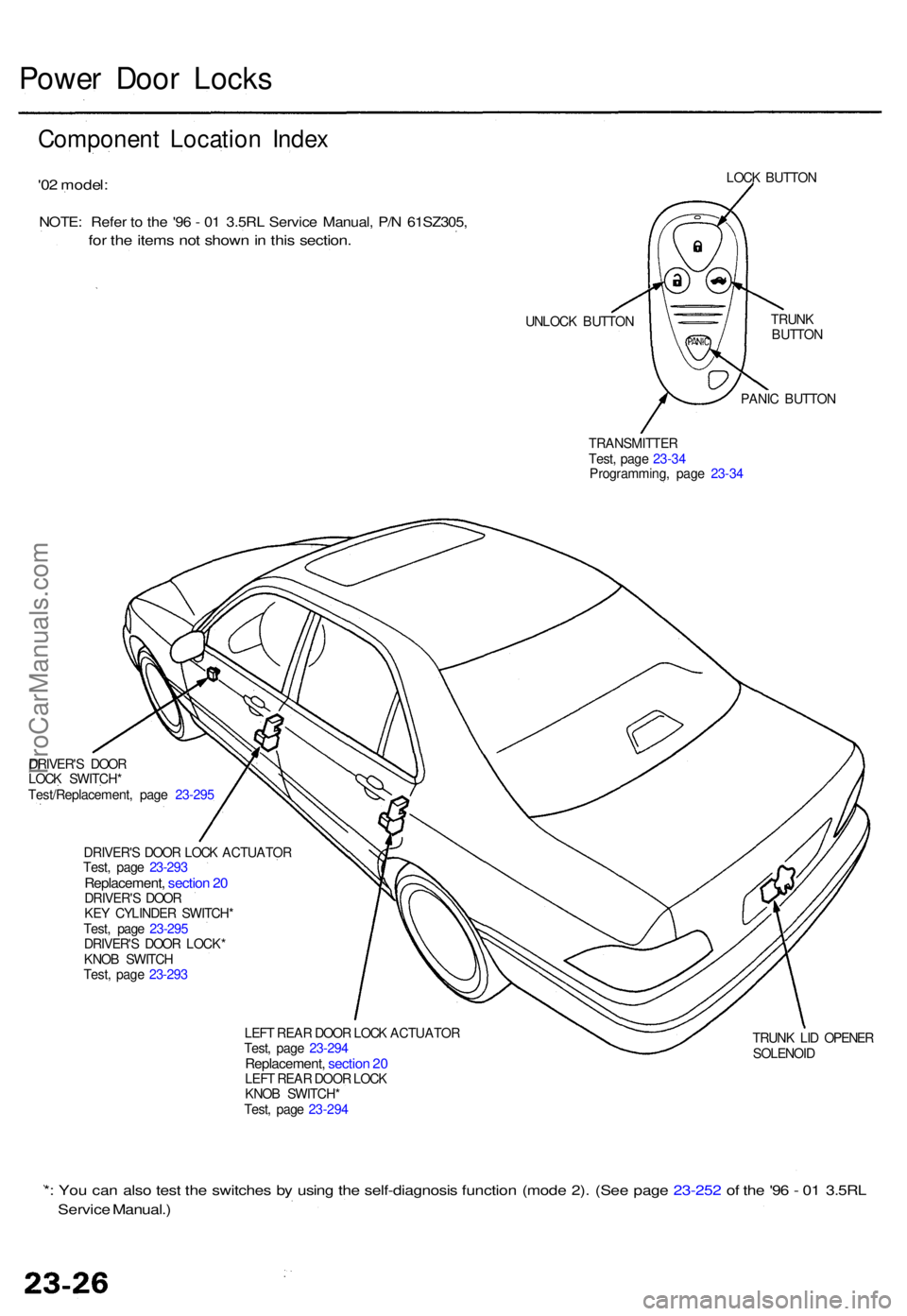 ACURA RL KA9 1996  Service Repair Manual Power Doo r Lock s
Componen t Locatio n Inde x
'02 model :
NOTE: Refe r t o  th e '9 6 -  0 1 3.5R L Servic e Manual , P/ N 61SZ305 ,
for th e item s no t show n in  thi s section .
UNLOCK BUT