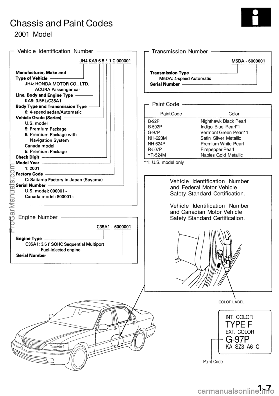 ACURA RL KA9 1996  Service Repair Manual 
Chassis and Paint Codes

2001 Model

Vehicle Identification Number

Transmission Number

*1: U.S. model only

Engine Number 
Vehicle Identification Number

and Federal Motor Vehicle

Safety Standard 