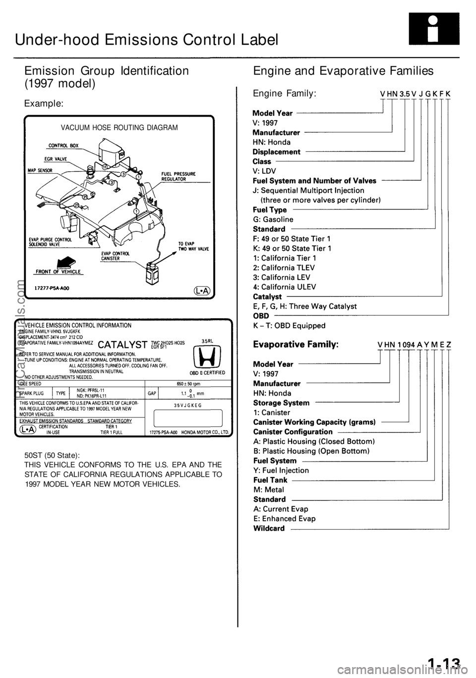 ACURA RL KA9 1996  Service Repair Manual 
Under-hood Emissions Control Label

Emission Group Identification

(1997 model)

Example:

VACUUM HOSE ROUTING DIAGRAM

50ST (50 State):

THIS VEHICLE CONFORMS TO THE U.S. EPA AND THE

STATE OF CALIF