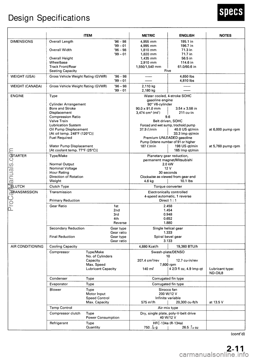 ACURA RL KA9 1996  Service Repair Manual 
Design SpecificationsProCarManuals.com 