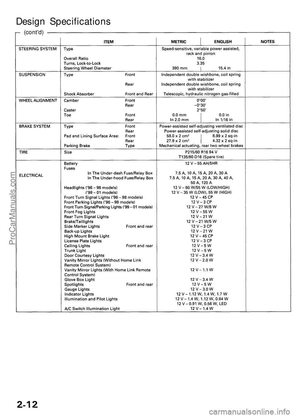 ACURA RL KA9 1996  Service Repair Manual 
Design Specifications

(cont'd)ProCarManuals.com 