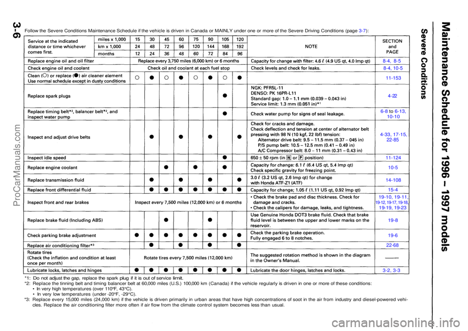 ACURA RL KA9 1996  Service Repair Manual Follow th e Sever e Condition s Maintenanc e Schedul e if th e vehicl e is  drive n in  Canad a o r MAINL Y unde r on e o r mor e o f th e Sever e Drivin g Condition s (pag e 3-7 ):
8-4,  8-5
8-4, 10-