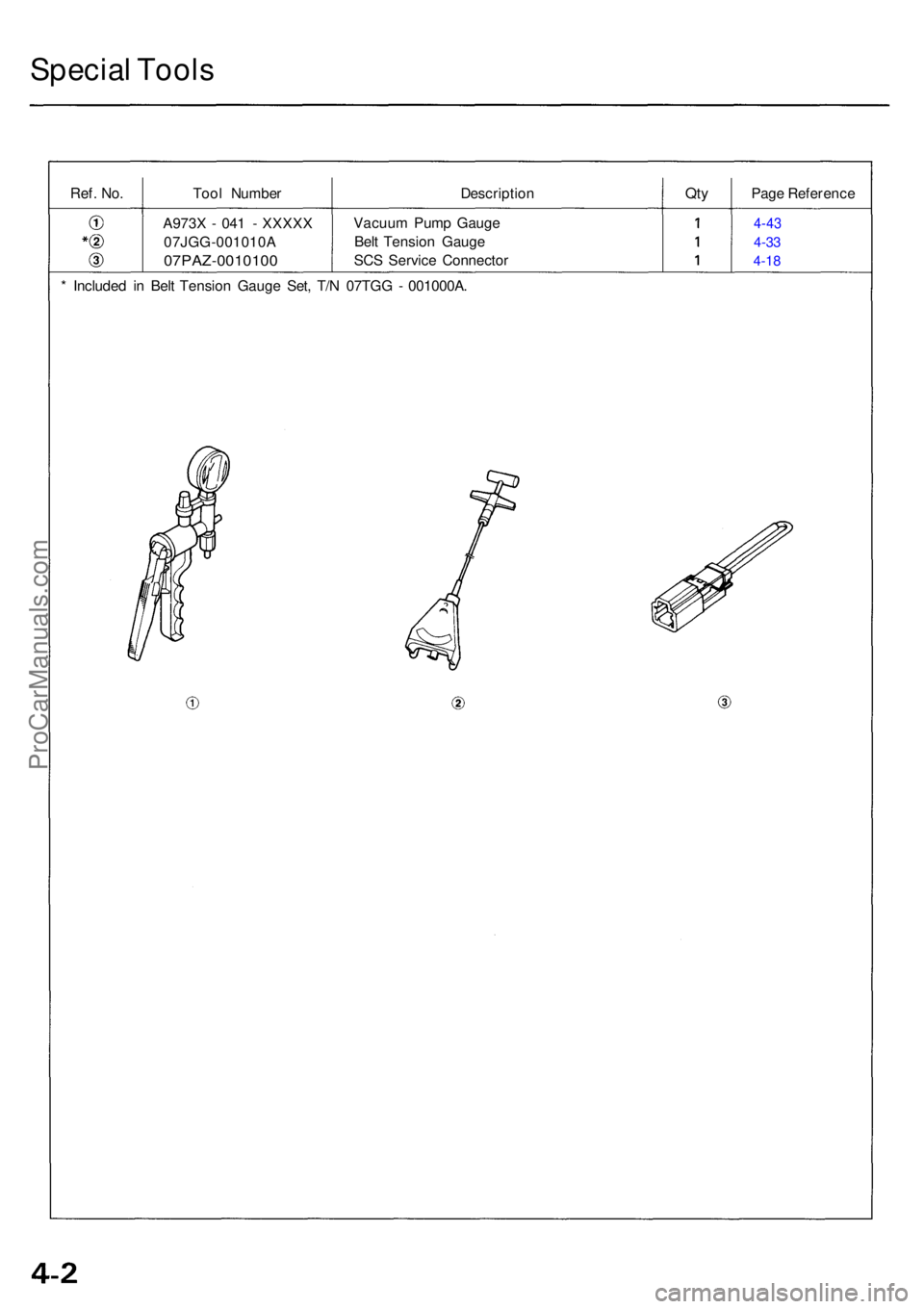 ACURA RL KA9 1996  Service Repair Manual Special Tool s
Ref. No.Too l Numbe r DescriptionQtyPag e Referenc e
A973 X -  04 1 -  XXXX X
07JGG-001010 A
07PAZ-0010100
Vacuum Pum p Gaug e
Bel t Tensio n Gaug e
SC S Servic e Connecto r4-43
4-33
4-