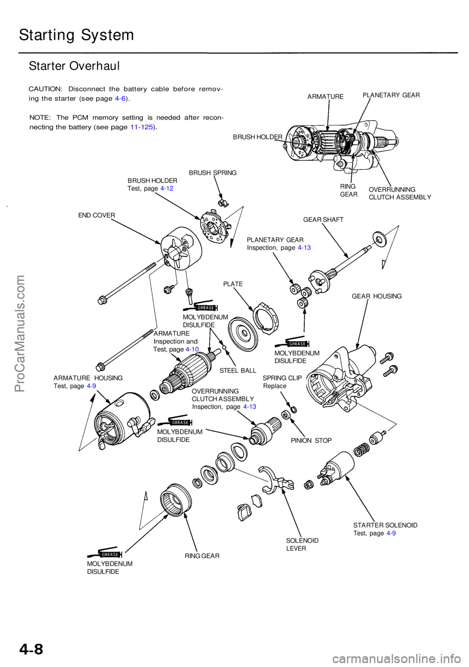 ACURA RL KA9 1996  Service Repair Manual Starting Syste m
Starter Overhau l
CAUTION : Disconnec t th e batter y cabl e befor e remov -
in g th e starte r (se e pag e 4-6 ).
NOTE : Th e PC M memor y settin g i s neede d afte r recon -
necting