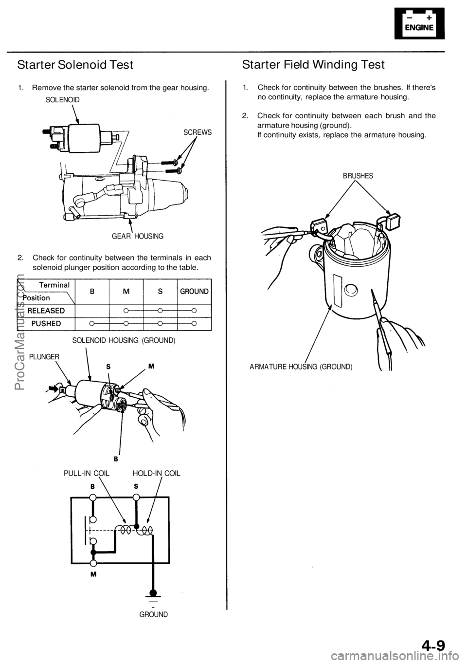 ACURA RL KA9 1996  Service Repair Manual 
Starter Solenoid Test

1. Remove the starter solenoid from the gear housing.

SOLENOID

SCREWS

GEAR HOUSING

2. Check for continuity between the terminals in each

solenoid plunger position accordin