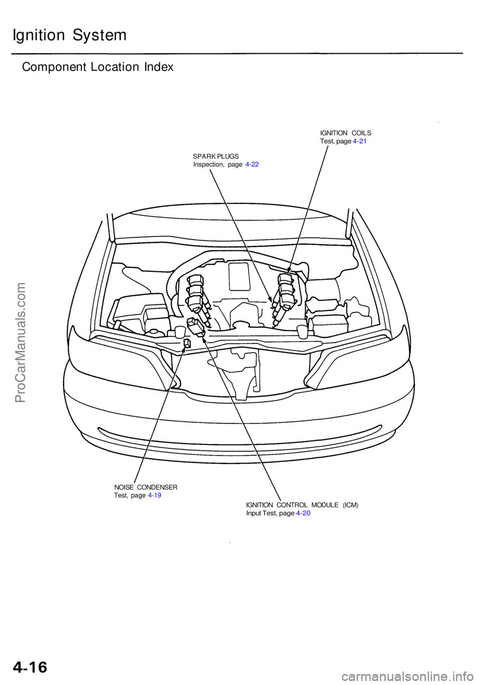 ACURA RL KA9 1996  Service Repair Manual Ignition Syste m
Componen t Locatio n Inde x
IGNITIO N COIL STest, pag e 4-2 1
SPAR K PLUG S
Inspection , pag e 4-2 2
NOIS E CONDENSE R
Test , pag e 4-1 9
IGNITION CONTRO L MODUL E (ICM )
Input Test ,