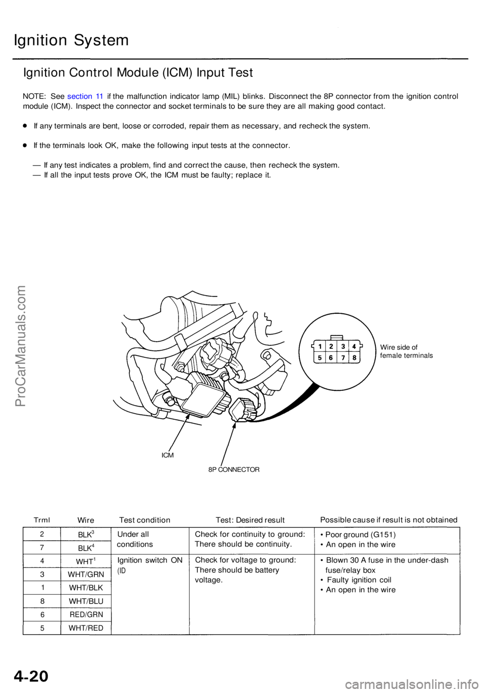ACURA RL KA9 1996  Service Repair Manual Ignition Syste m
Ignition Contro l Modul e (ICM ) Inpu t Tes t
NOTE : Se e sectio n 1 1 i f th e malfunctio n indicator  lamp (MIL ) blinks . Disconnec t th e 8 P connecto r fro m th e ignitio n contr