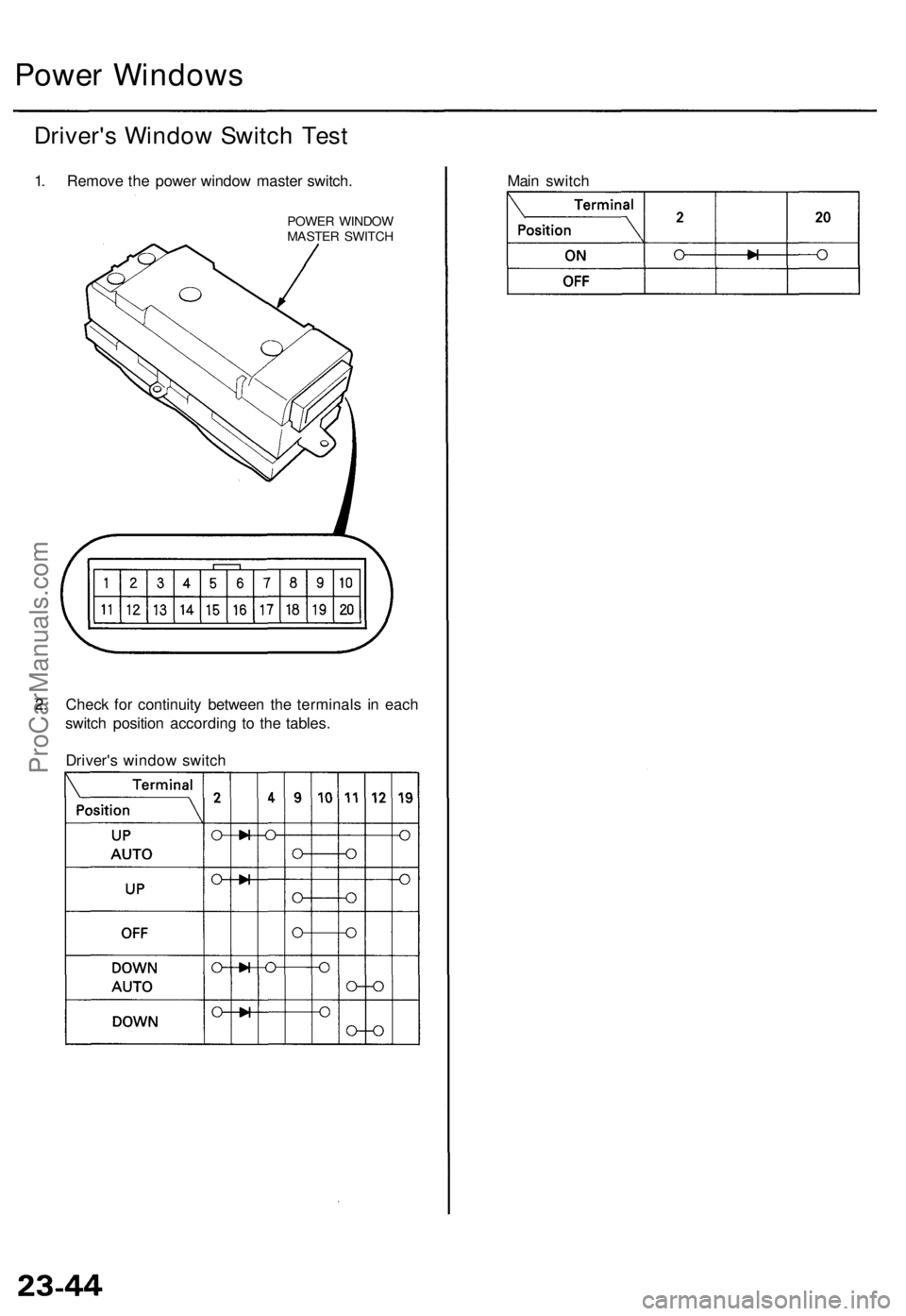 ACURA RL KA9 1996  Service Repair Manual 
Power Windows

Driver's Window Switch Test

1. Remove the power window master switch.

POWER WINDOW

MASTER SWITCH

2. Check for continuity between the terminals in each

switch position accordin