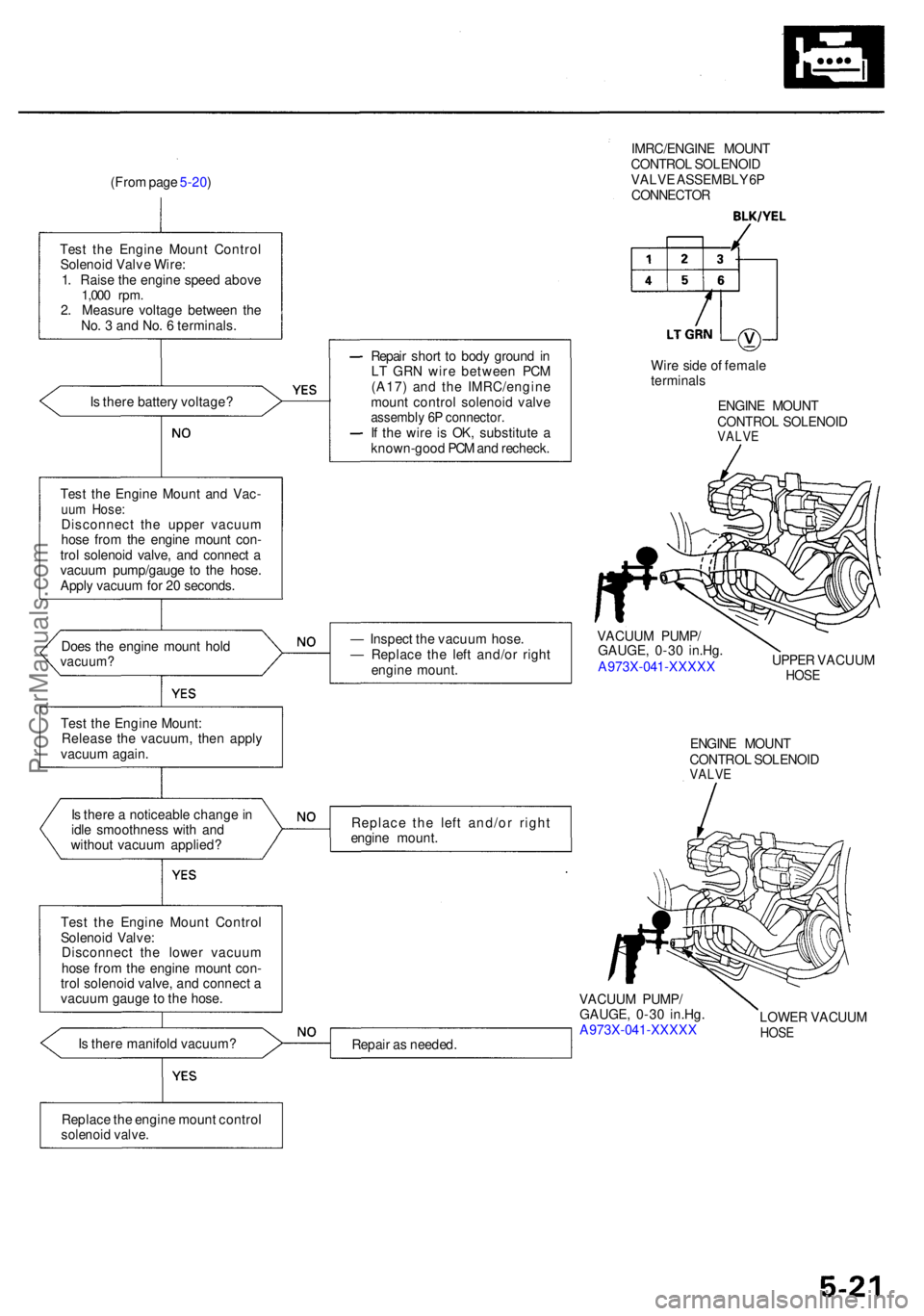 ACURA RL KA9 1996 Service Repair Manual (From pag e 5-20 ) IMRC/ENGIN
E MOUN T
CONTRO L SOLENOI D
VALV E ASSEMBL Y 6PCONNECTO R
Test th e Engin e Moun t Contro l
Solenoi d Valv e Wire :
1 . Rais e th e engin e spee d abov e
1,000 rpm .2. Me ACURA RL KA9 1996 Service Repair Manual (From pag e 5-20 ) IMRC/ENGIN
E MOUN T
CONTRO L SOLENOI D
VALV E ASSEMBL Y 6PCONNECTO R
Test th e Engin e Moun t Contro l
Solenoi d Valv e Wire :
1 . Rais e th e engin e spee d abov e
1,000 rpm .2. Me