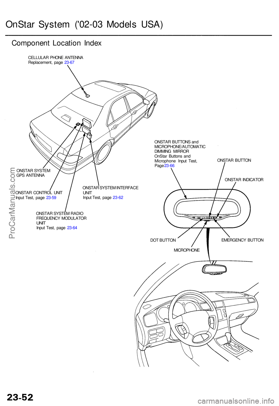 ACURA RL KA9 1996  Service Repair Manual OnStar Syste m ('0 2-03  Mode ls USA )
Componen t Locatio n Inde x
CELLULA R PHON E ANTENN A
Replacement , pag e 23-6 7
ONSTA R SYSTE M
GP S ANTENN A
ONSTA R CONTRO L UNI T
Inpu t Test , pag e 23-