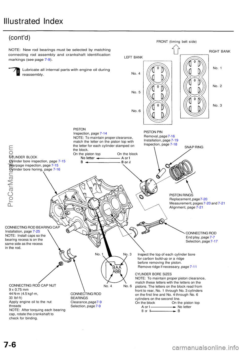 ACURA RL KA9 1996 Service Repair Manual Illustrated Inde x
(cont'd )
NOTE: Ne w ro d bearing s mus t b e selecte d b y matchin g
connectin g ro d assembl y an d crankshaf t identificatio n
markings (se e pag e 7-9 ).
Lubricat e al l int ACURA RL KA9 1996 Service Repair Manual Illustrated Inde x
(cont'd )
NOTE: Ne w ro d bearing s mus t b e selecte d b y matchin g
connectin g ro d assembl y an d crankshaf t identificatio n
markings (se e pag e 7-9 ).
Lubricat e al l int