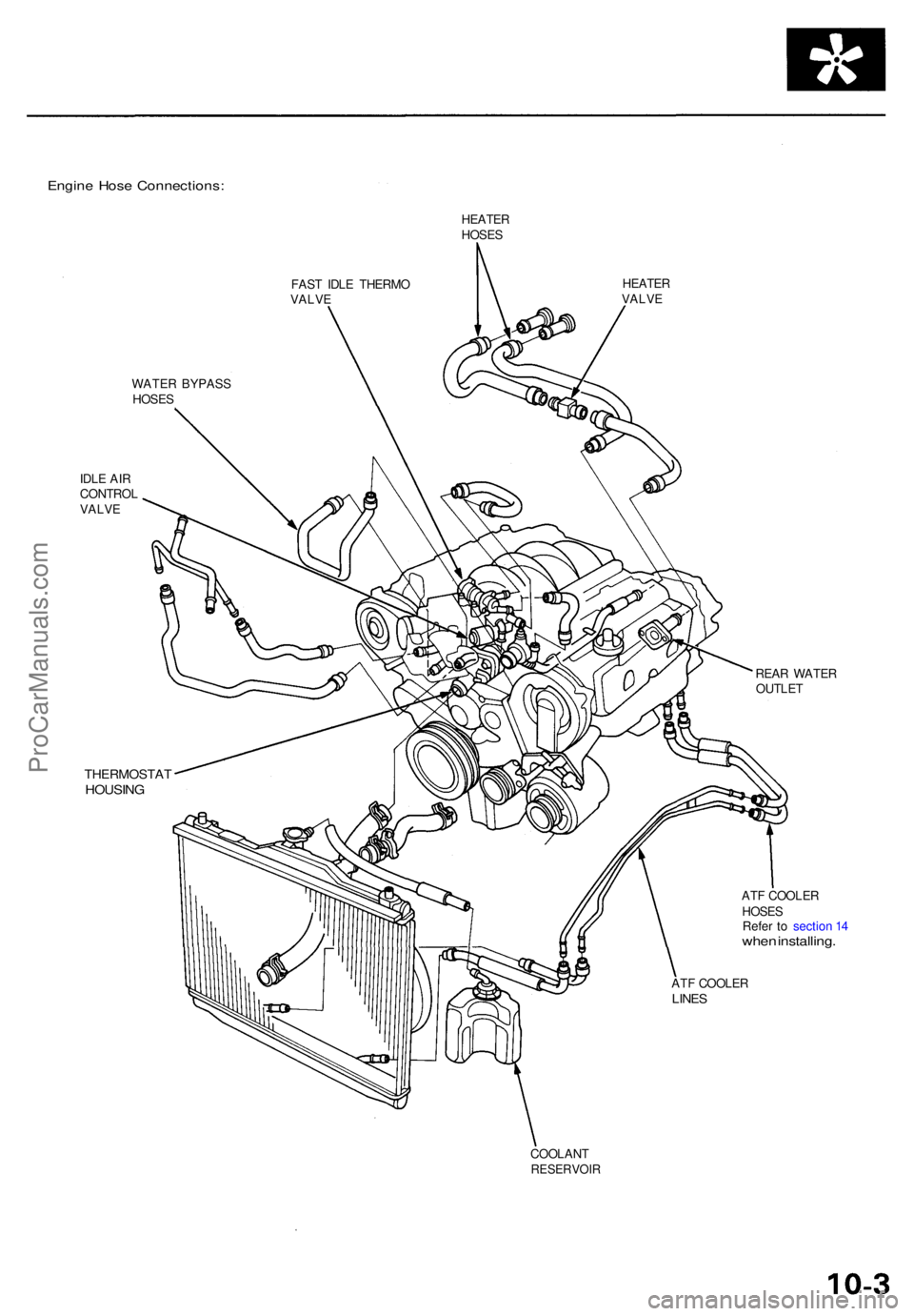 ACURA RL KA9 1996  Service Repair Manual Engine Hos e Connections :
HEATERHOSES
FAS T IDL E THERM O
VALV E
HEATE RVALVE
WATE R BYPAS S
HOSE S
IDL E AI R
CONTRO L
VALV E
THERMOSTA THOUSING
REAR WATE R
OUTLE T
AT F COOLE R
HOSE S
Refe r t o se